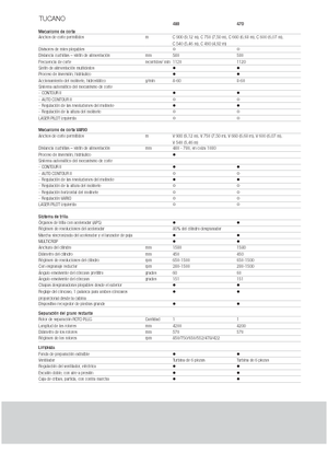 Mietitrebbie Claas Tucano 480