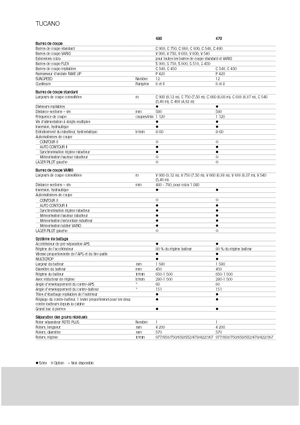 Mietitrebbie Claas Tucano 480