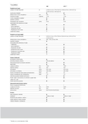 Mietitrebbie Claas Tucano 480