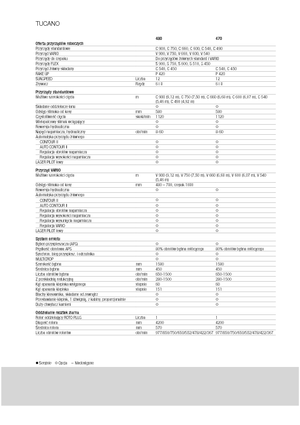 Mietitrebbie Claas Tucano 480