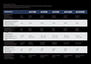 Piastre vibranti montabili Arrowhead ACP 550