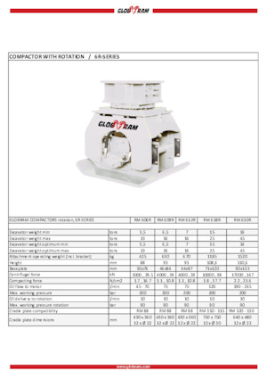 Piastre vibranti montabili Globram RM 618R