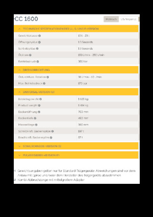 Pinze  idrauliche per calcestruzzo Epiroc CC 1600 U