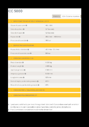 Pinze  idrauliche per calcestruzzo Epiroc CC 5000 U