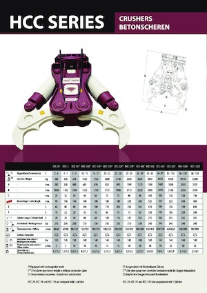 Pinze  idrauliche per calcestruzzo Hydra Ram HCC 3