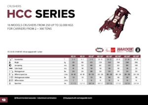 Pinze  idrauliche per calcestruzzo Hydra Ram HCC-19V*