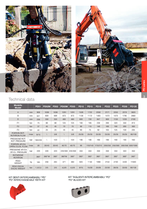 Pinze  idrauliche per calcestruzzo VTN PD 19