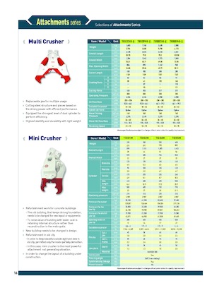 Pinza frantumatrice Komac TRIS 22 CHR-II