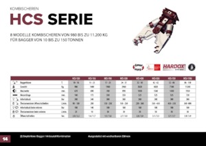 Pinze idrauliche per calcestruzzo ed acciaio Hydra Ram HCS-38U