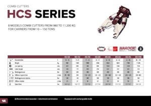 Pinze idrauliche per calcestruzzo ed acciaio Hydra Ram HCS-38U