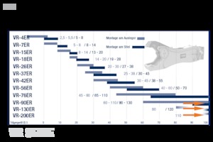 Multiprocessori idraulici (Cesoie) FRD VR90ER