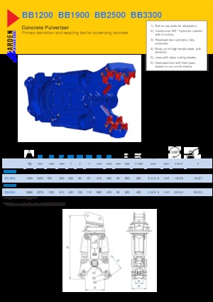 Frantumatori idraulici per calcestruzzo Arden BB3300
