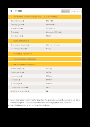 Frantumatori idraulici per calcestruzzo Epiroc CC 3100 P