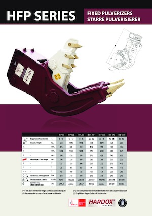 Frantumatori idraulici per calcestruzzo Hydra Ram HFP-25V