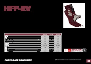 Frantumatori idraulici per calcestruzzo Hydra Ram HFP-35RV