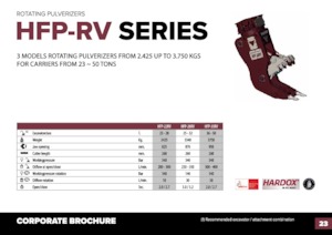 Frantumatori idraulici per calcestruzzo Hydra Ram HFP-35VM
