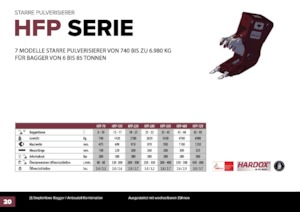 Frantumatori idraulici per calcestruzzo Hydra Ram HFP-28V