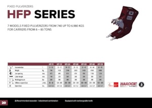 Frantumatori idraulici per calcestruzzo Hydra Ram HFP-28V