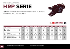 Frantumatori idraulici per calcestruzzo Hydra Ram HRP-20V