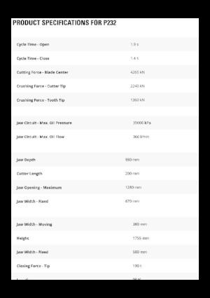 Frantumatori idraulici per calcestruzzo Caterpillar P232