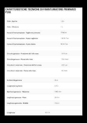 Frantumatori idraulici per calcestruzzo Caterpillar P318