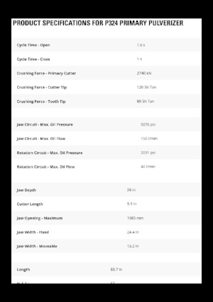Frantumatori idraulici per calcestruzzo Caterpillar P324
