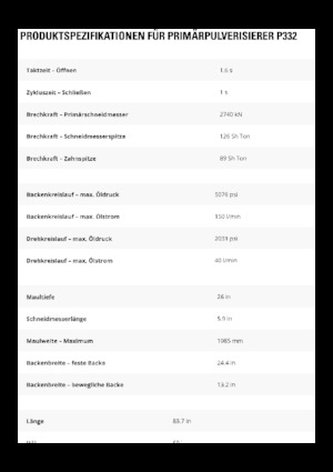 Frantumatori idraulici per calcestruzzo Caterpillar P332