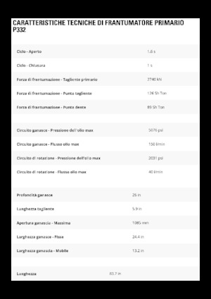 Frantumatori idraulici per calcestruzzo Caterpillar P332