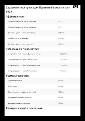 Frantumatori idraulici per calcestruzzo Caterpillar P332