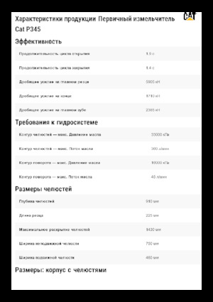 Frantumatori idraulici per calcestruzzo Caterpillar P345