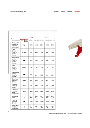 Frantumatori idraulici per calcestruzzo Globram RM515