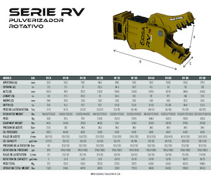Frantumatori idraulici per calcestruzzo OSA Demolition Equipment RV 16 