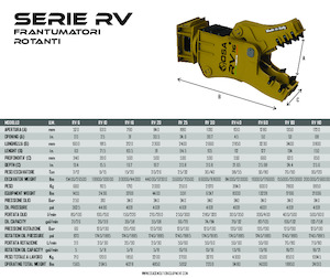 Frantumatori idraulici per calcestruzzo OSA Demolition Equipment RV 16 