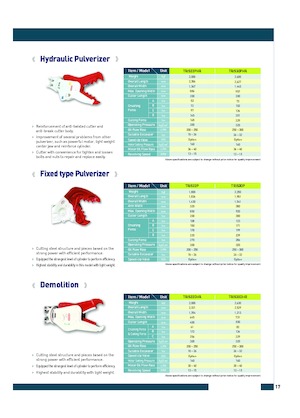 Frantumatori idraulici per calcestruzzo Komac TRIS22P 