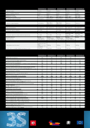 Piattaforme aeree articolate cingolate Kato Imer Lem 3300 PLUS