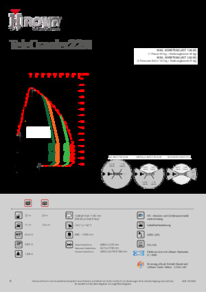 Piattaforme aeree articolate cingolate Hinowa TeleCrawler 22N