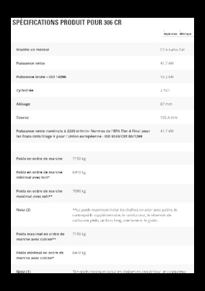 Escavatori cingolati Caterpillar 306 CR