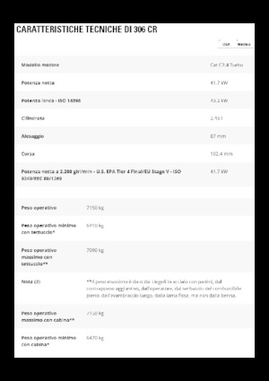 Escavatori cingolati Caterpillar 306 CR