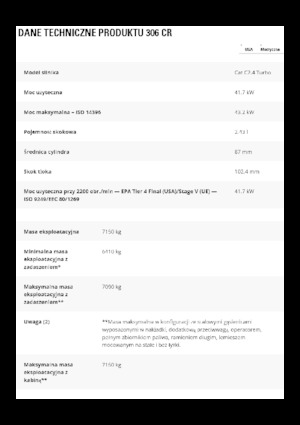 Escavatori cingolati Caterpillar 306 CR