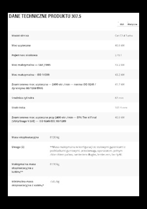 Escavatori cingolati Caterpillar 307.5