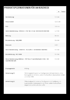 Escavatori cingolati Caterpillar 308 CR