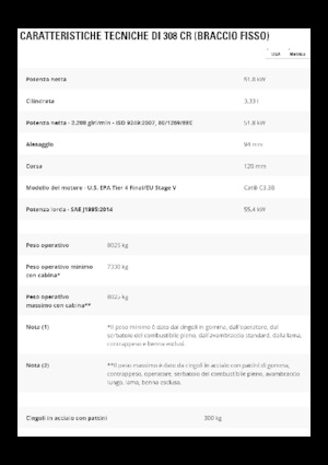 Escavatori cingolati Caterpillar 308 CR