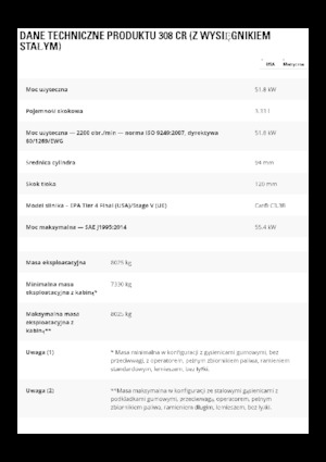 Escavatori cingolati Caterpillar 308 CR