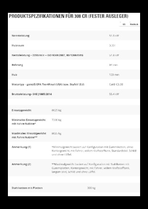 Escavatori cingolati Caterpillar 308CR