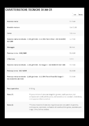 Escavatori cingolati Caterpillar 308CR