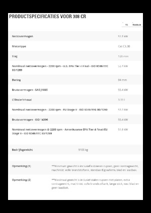 Escavatori cingolati Caterpillar 308CR