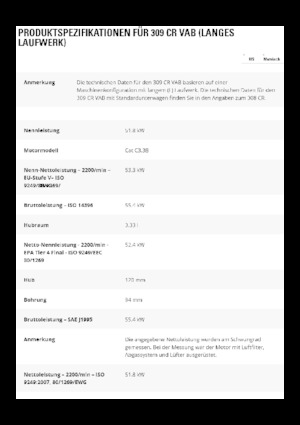 Escavatori cingolati Caterpillar 309CR VAB