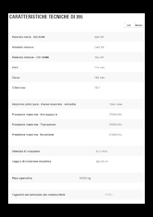 Escavatori cingolati Caterpillar 395