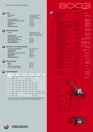 Escavatori cingolati Neuson 8003
