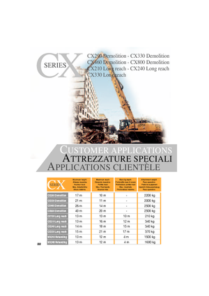 Escavatori cingolati Case CX 330 NLC